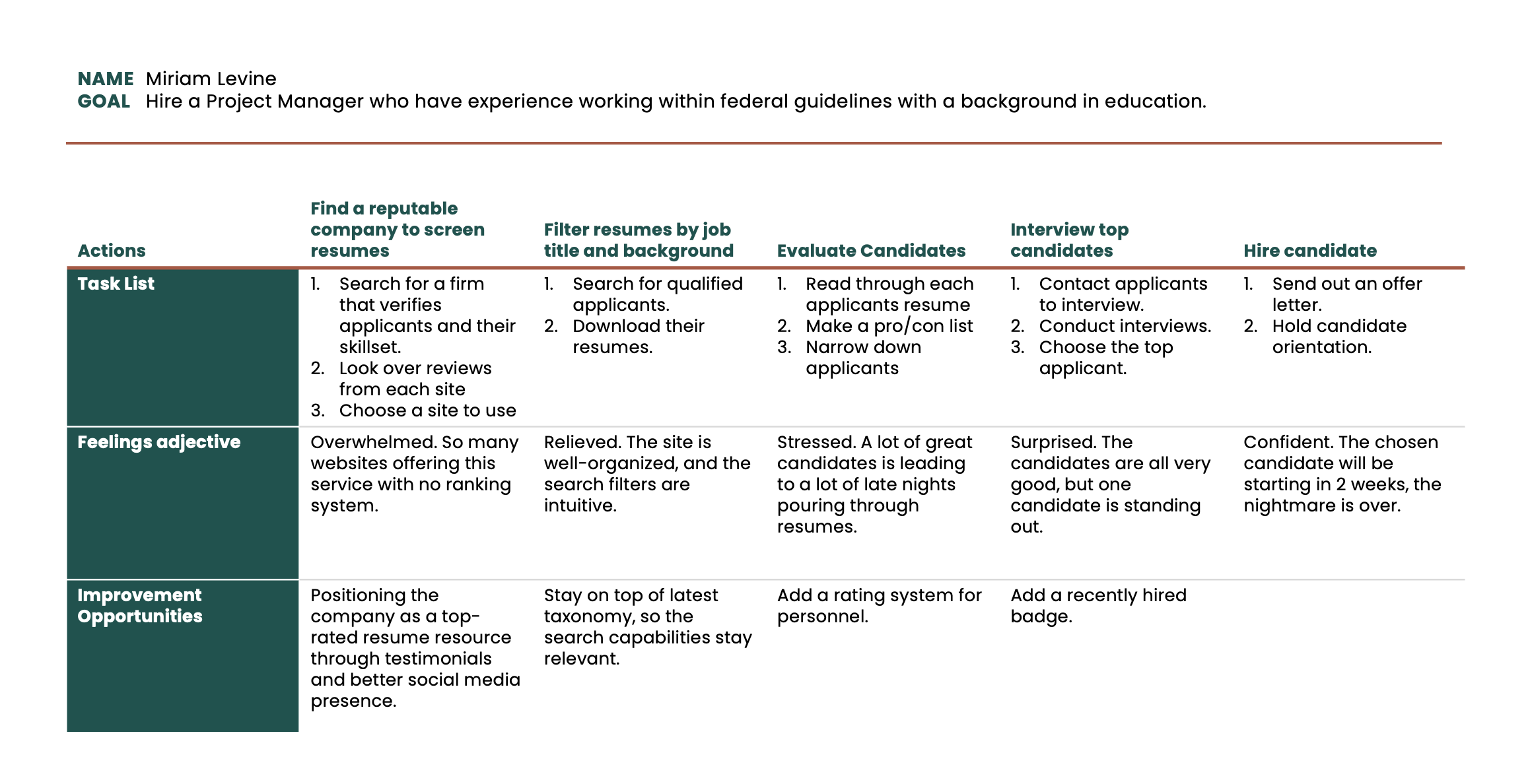journeymap for persona Miriam