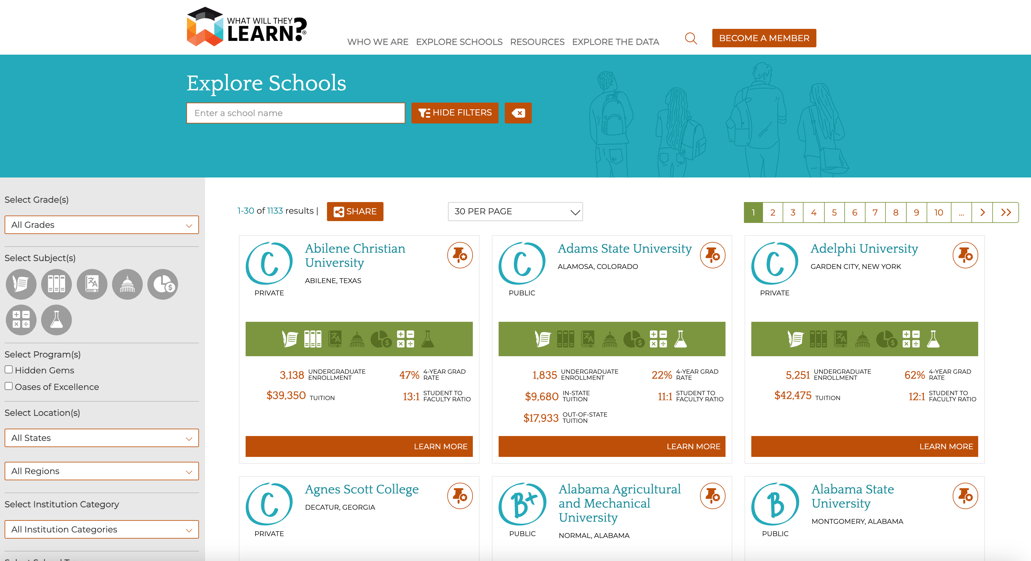 Statistics about the grantees.